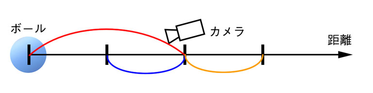 数直線での概念図