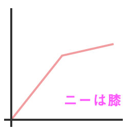 ニーのイメージ図