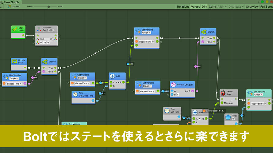 【Unity】Boltではステートを使えるとさらに楽できます