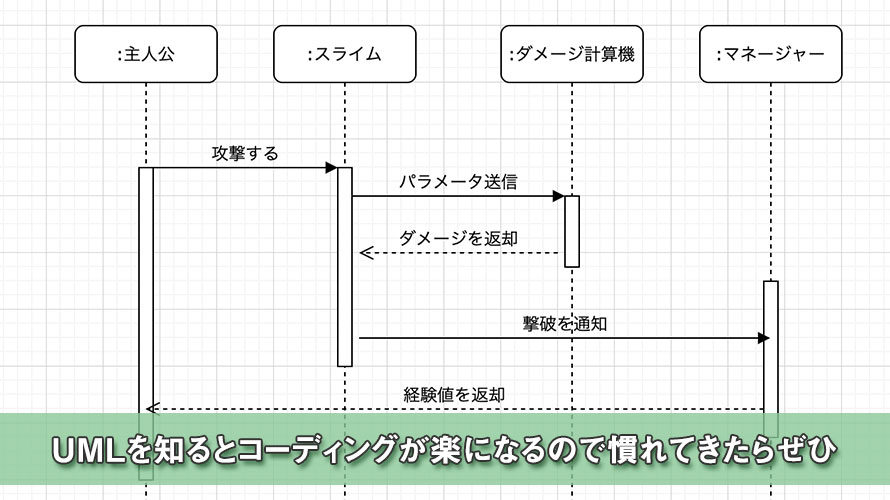 Umlを知るとコーディングが楽になるので慣れてきたらぜひ ゲーム開発 エクスプラボ