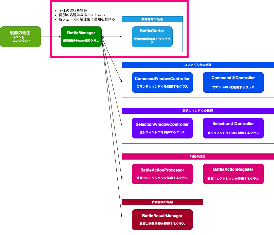 戦闘を開始するための処理を作っていきます