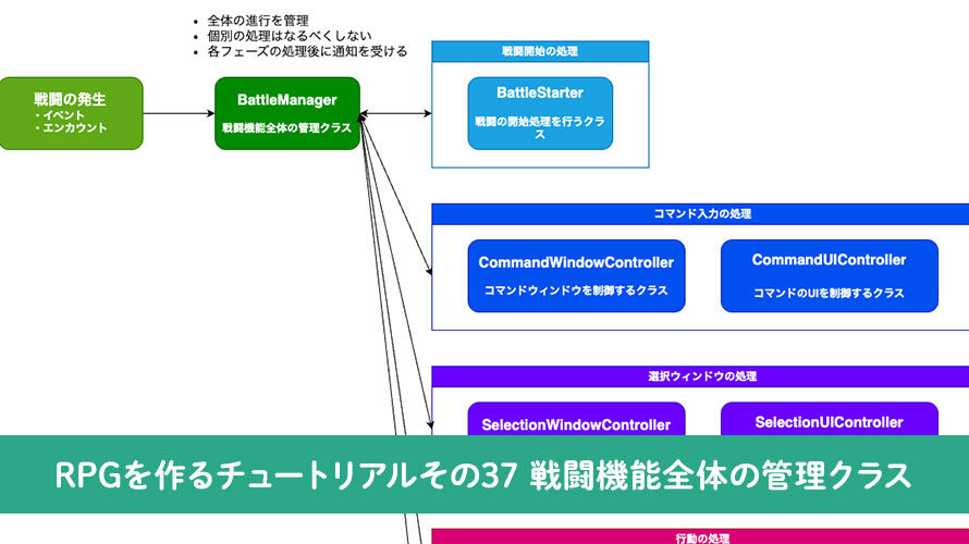 【Unity】RPGを作るチュートリアルその37 戦闘機能全体の管理クラス