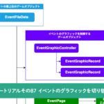 【Unity】RPGを作るチュートリアルその87 イベントのグラフィックを切り替える機能を実装