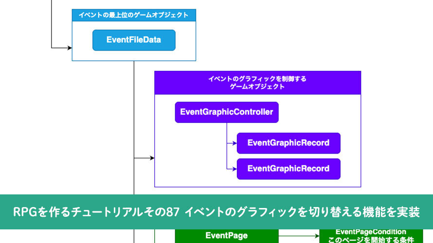 【Unity】RPGを作るチュートリアルその87 イベントのグラフィックを切り替える機能を実装